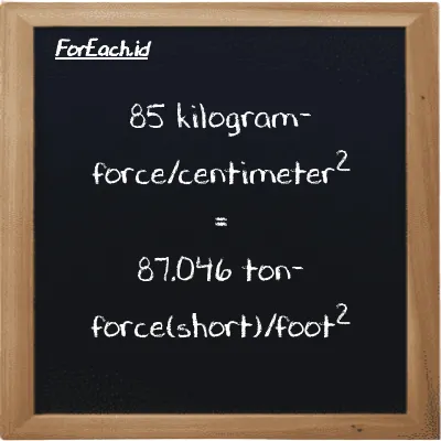 85 kilogram-force/centimeter<sup>2</sup> is equivalent to 87.046 ton-force(short)/foot<sup>2</sup> (85 kgf/cm<sup>2</sup> is equivalent to 87.046 tf/ft<sup>2</sup>)